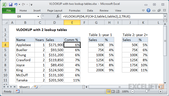 Excel Vlookup Between Two Pivot Tables Printable Templates 1300